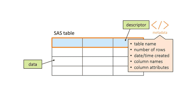 Parts of SAS table