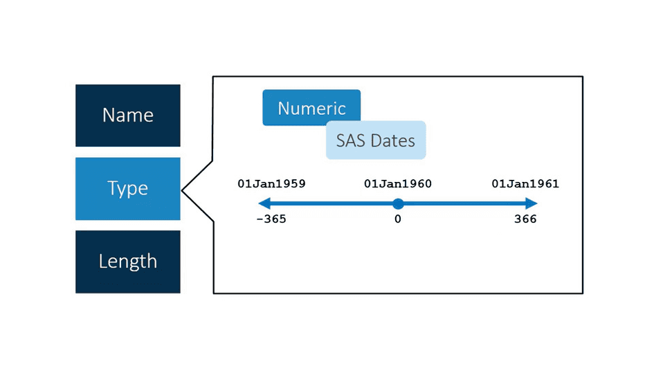 getting-started-with-sas-programming-importing-data-ayan-s-blog